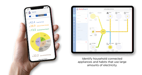 Mobile and tablet views of Solahart Home Energy Management System